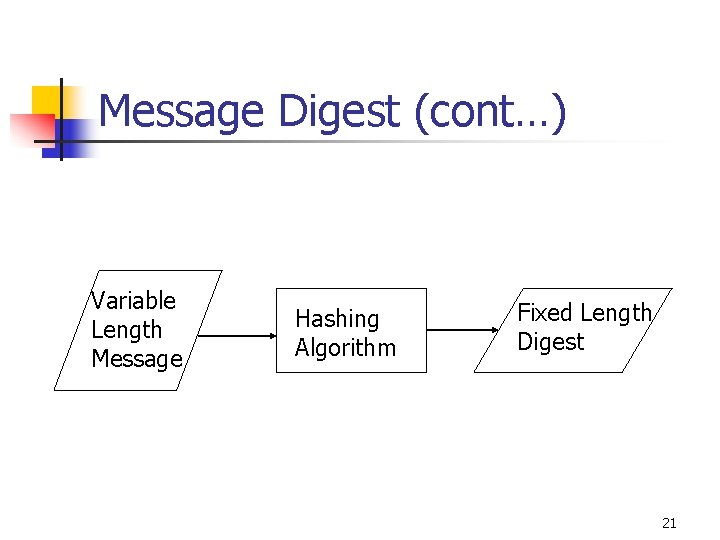 Message Digest (cont…) Variable Length Message Hashing Algorithm Fixed Length Digest 21 