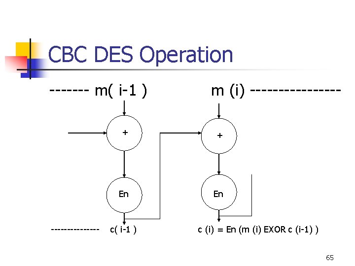 CBC DES Operation ------- m( i-1 ) -------- m (i) -------- + + En