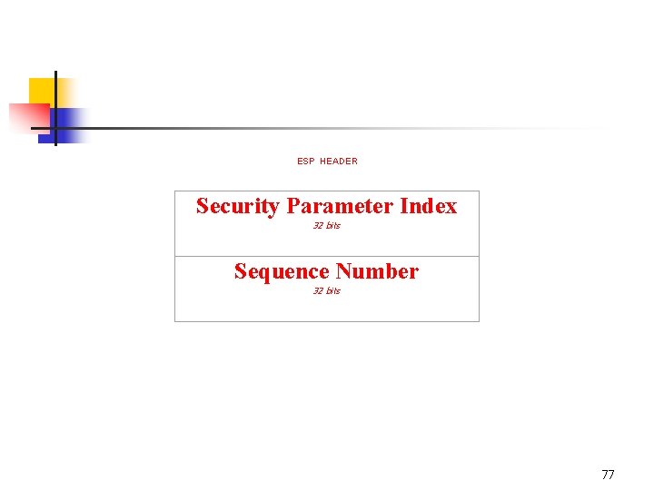 ESP HEADER Security Parameter Index 32 bits Sequence Number 32 bits 77 