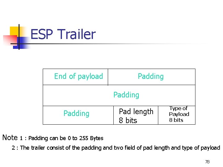 ESP Trailer End of payload Padding Note Pad length 8 bits Type of Payload