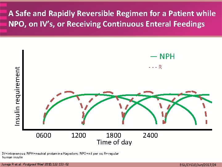 A Safe and Rapidly Reversible Regimen for a Patient while NPO, on IV’s, or