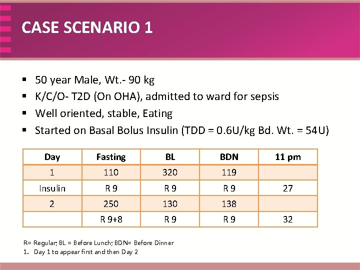 CASE SCENARIO 1 § § 50 year Male, Wt. - 90 kg K/C/O- T