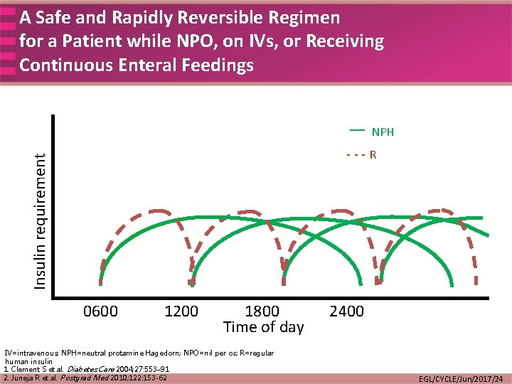 A Safe and Rapidly Reversible Regimen for a Patient while NPO, on IVs, or