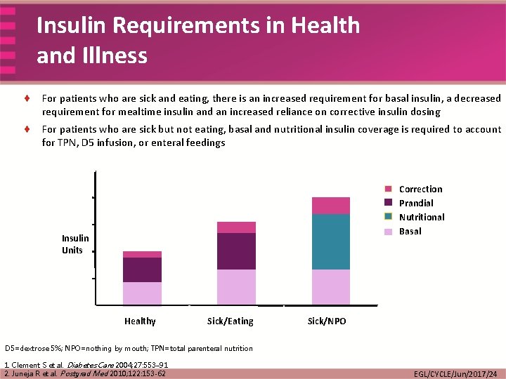 Insulin Requirements in Health and Illness ¨ For patients who are sick and eating,