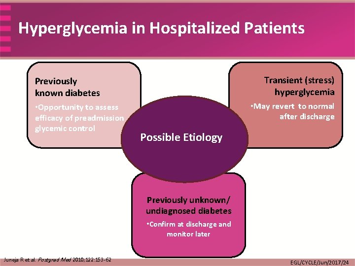 Hyperglycemia in Hospitalized Patients Transient (stress) hyperglycemia Previously known diabetes • Opportunity to assess