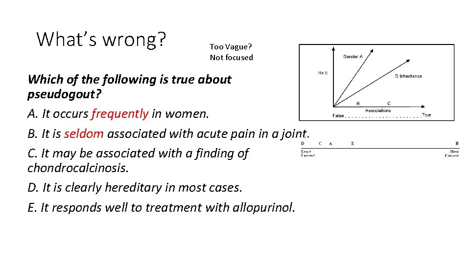 What’s wrong? Too Vague? Not focused Which of the following is true about pseudogout?