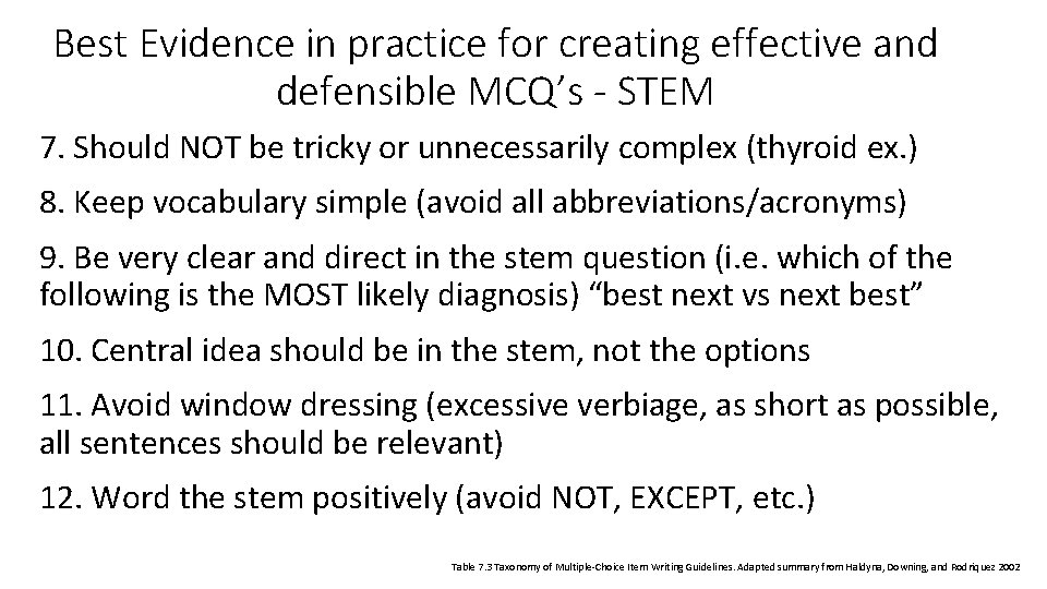 Best Evidence in practice for creating effective and defensible MCQ’s - STEM 7. Should