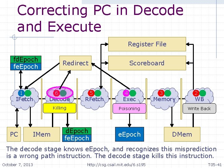 Correcting PC in Decode and Execute Register File fd. Epoch fe. Epoch 1 IFetch