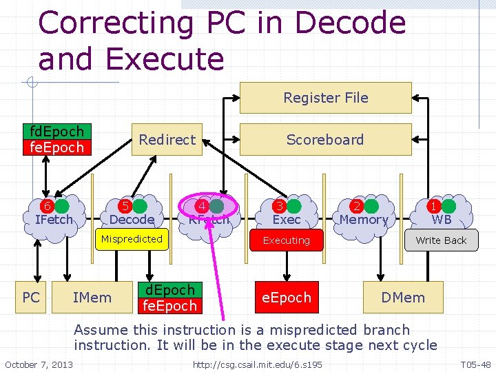 Correcting PC in Decode and Execute Register File fd. Epoch fe. Epoch 6 IFetch