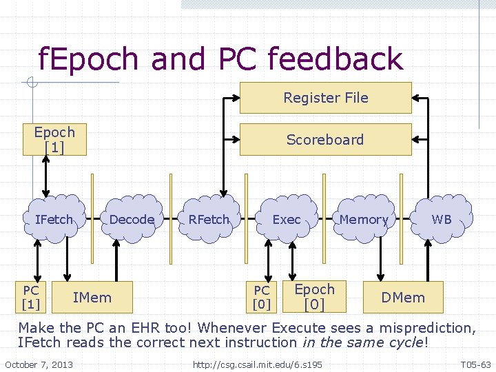 f. Epoch and PC feedback Register File Epoch [1] IFetch PC [1] Scoreboard Decode