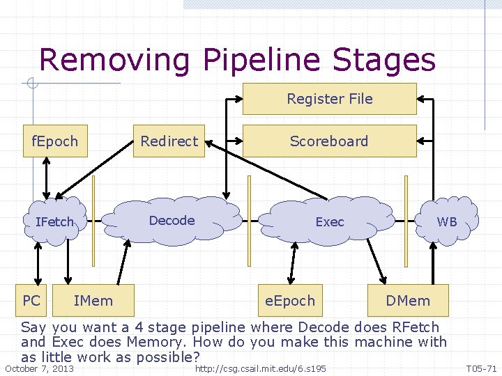 Removing Pipeline Stages Register File f. Epoch Redirect Scoreboard IFetch Decode Exec PC IMem