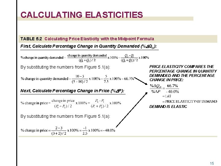 CALCULATING ELASTICITIES TABLE 5. 2 Calculating Price Elasticity with the Midpoint Formula First, Calculate