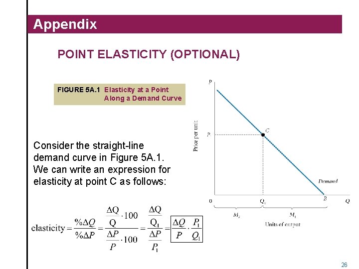 Appendix POINT ELASTICITY (OPTIONAL) FIGURE 5 A. 1 Elasticity at a Point Along a