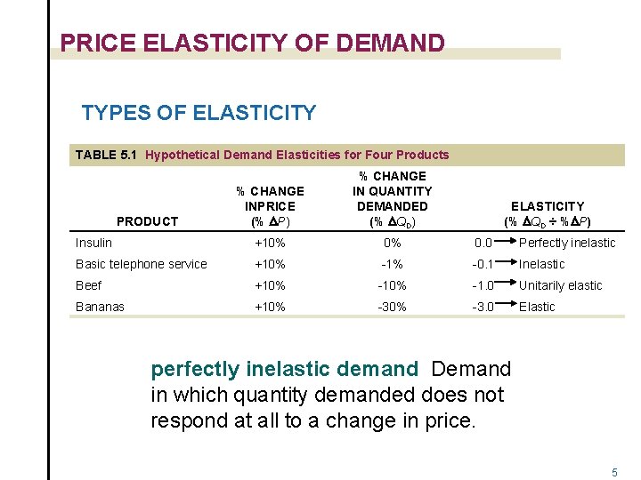 PRICE ELASTICITY OF DEMAND TYPES OF ELASTICITY TABLE 5. 1 Hypothetical Demand Elasticities for