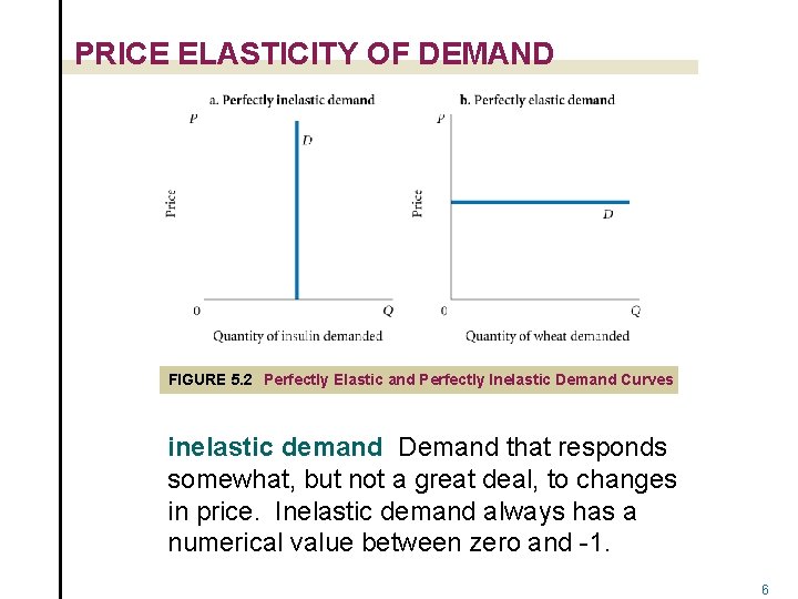 PRICE ELASTICITY OF DEMAND FIGURE 5. 2 Perfectly Elastic and Perfectly Inelastic Demand Curves