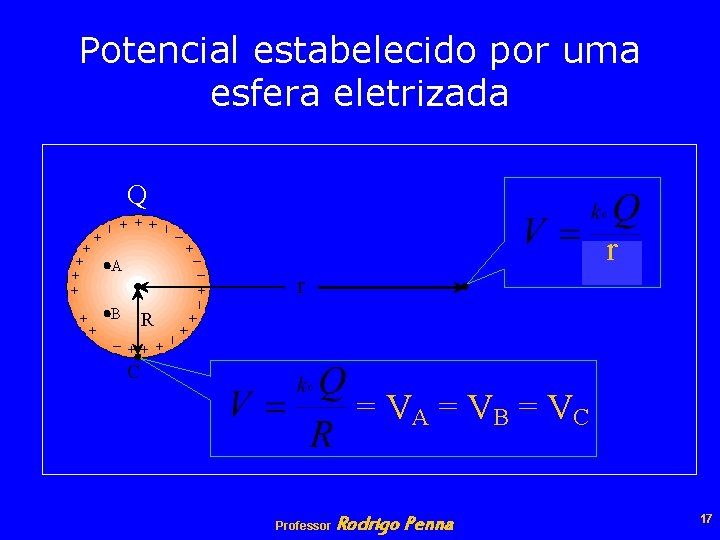 Potencial estabelecido por uma esfera eletrizada Q r A r B R C =