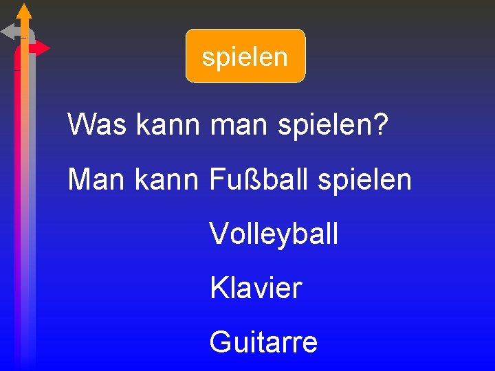 spielen Was kann man spielen? Man kann Fußball spielen Volleyball Klavier Guitarre 