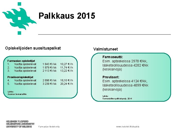 Palkkaus 2015 Opiskelijoiden suosituspalkat Farmasian opiskelijat 1. Vuotta opiskelevat 2. Vuotta opiskelevat 3. Vuotta