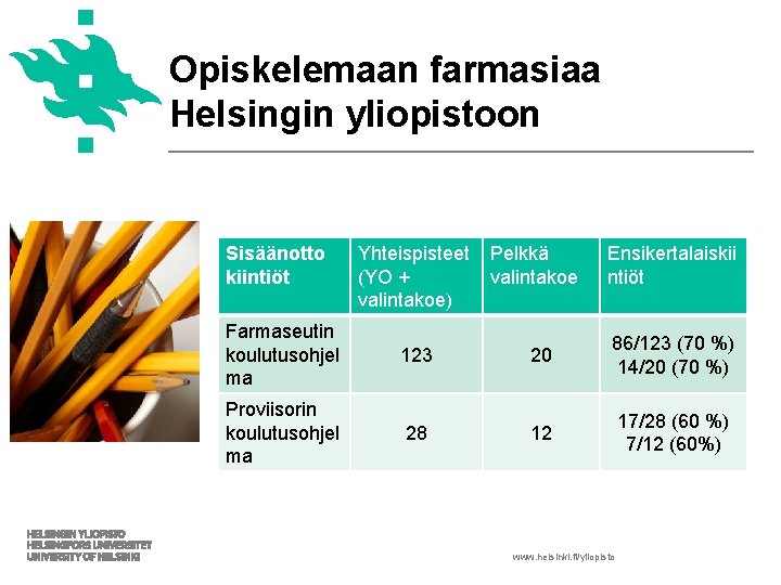 Opiskelemaan farmasiaa Helsingin yliopistoon Sisäänotto kiintiöt Yhteispisteet (YO + valintakoe) Pelkkä valintakoe Ensikertalaiskii ntiöt