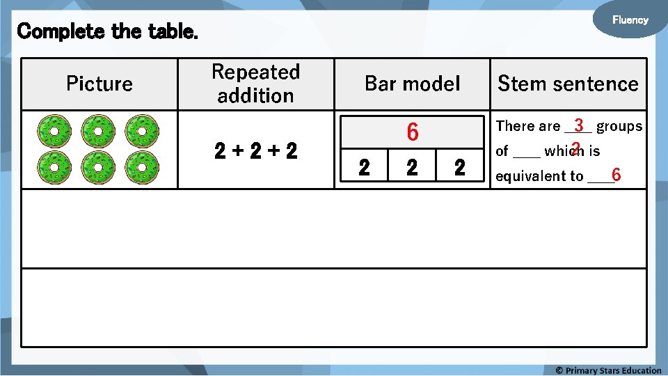Fluency Complete the table. Picture Repeated addition 2+2+2 5+5 10 + 10 Bar model Fluency Complete the table. Picture Repeated addition 2+2+2 5+5 10 + 10 Bar model