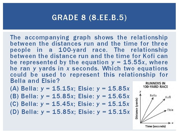 GRADE 8 (8. EE. B. 5) The accompanying graph shows the relationship between the GRADE 8 (8. EE. B. 5) The accompanying graph shows the relationship between the