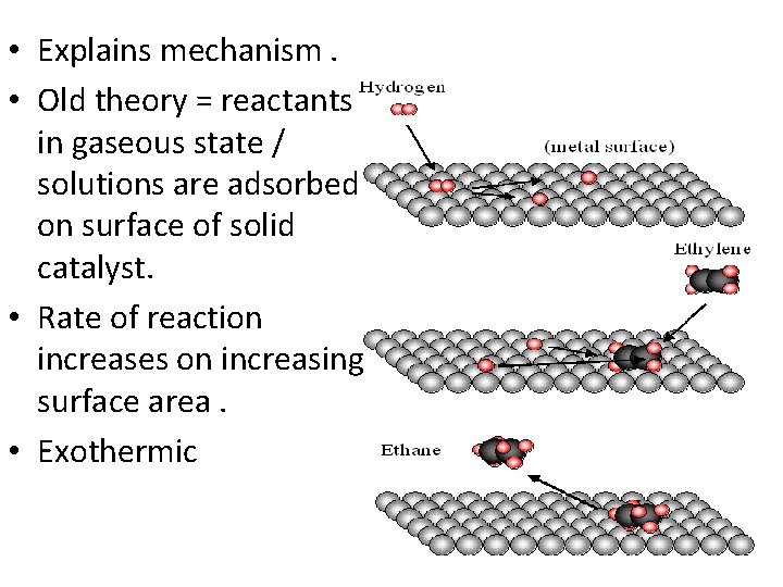  • Explains mechanism. • Old theory = reactants in gaseous state / solutions