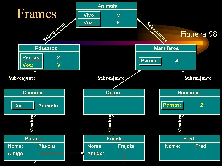 Animais Frames o nt u nj o bc u S Vivo: Voa: V F