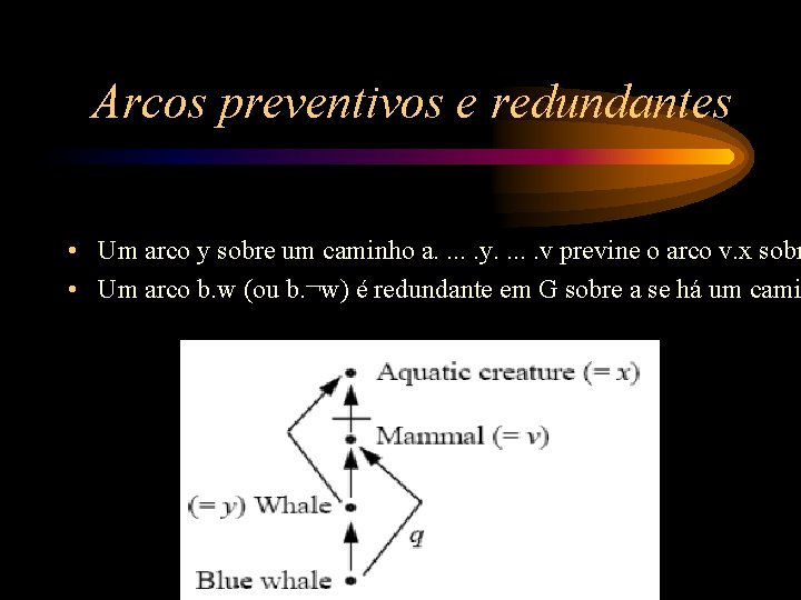 Arcos preventivos e redundantes • Um arco y sobre um caminho a. . .