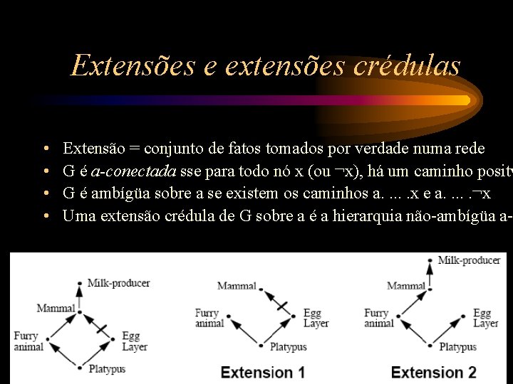 Extensões e extensões crédulas • • Extensão = conjunto de fatos tomados por verdade
