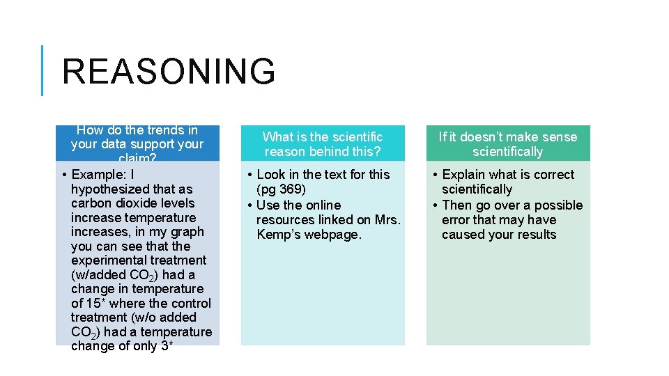 REASONING How do the trends in your data support your claim? • Example: I