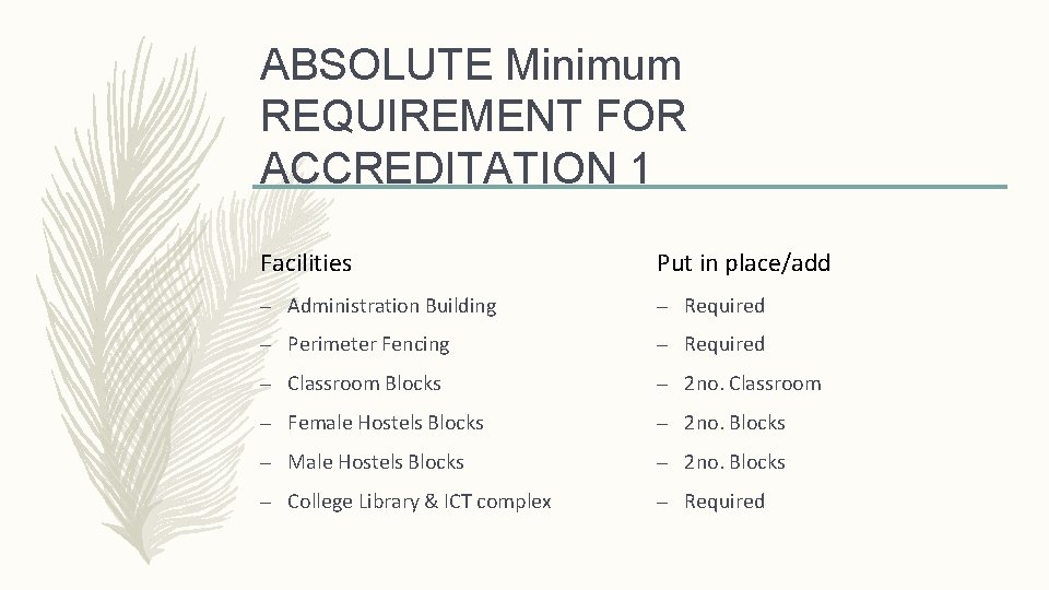ABSOLUTE Minimum REQUIREMENT FOR ACCREDITATION 1 Facilities Put in place/add – Administration Building –