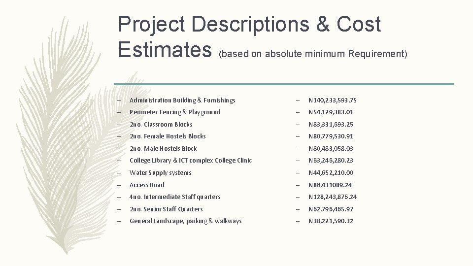 Project Descriptions & Cost Estimates (based on absolute minimum Requirement) – Administration Building &