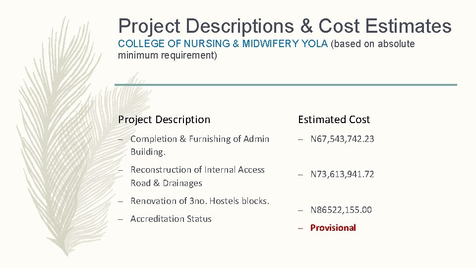 Project Descriptions & Cost Estimates COLLEGE OF NURSING & MIDWIFERY YOLA (based on absolute