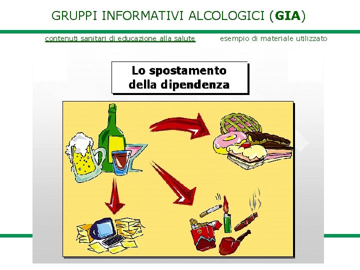 GRUPPI INFORMATIVI ALCOLOGICI (GIA) contenuti sanitari di educazione alla salute esempio di materiale utilizzato