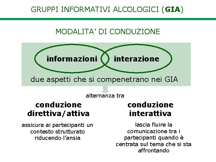 GRUPPI INFORMATIVI ALCOLOGICI (GIA) MODALITA’ DI CONDUZIONE informazioni interazione due aspetti che si compenetrano