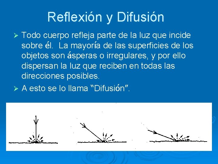 Reflexión y Difusión Todo cuerpo refleja parte de la luz que incide sobre él.