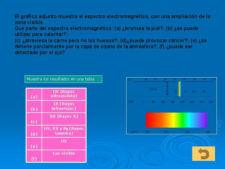 El gráfico adjunto muestra el espectro electromagnético, con una ampliación de la zona visible.