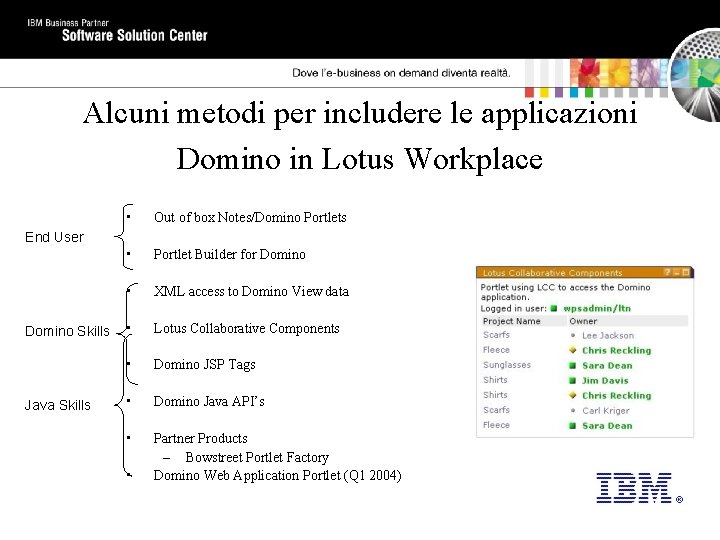 Alcuni metodi per includere le applicazioni Domino in Lotus Workplace • Out of box