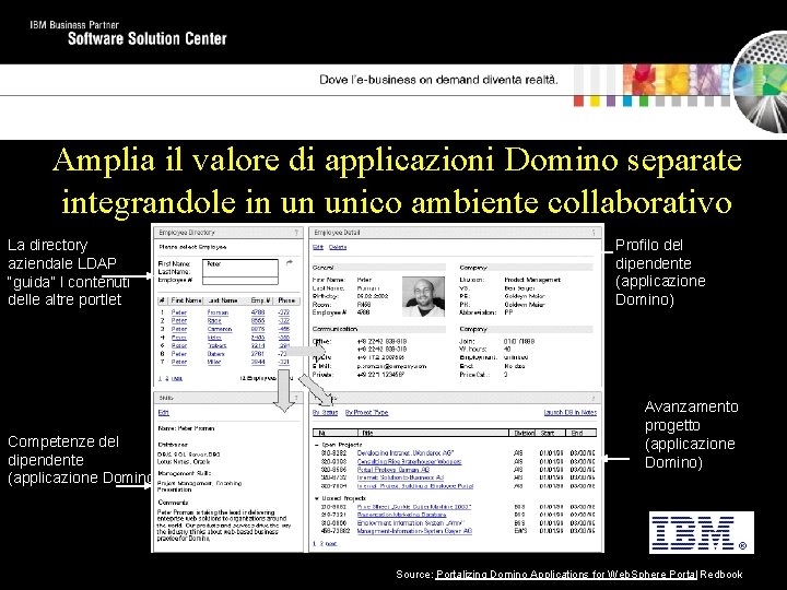 Amplia il valore di applicazioni Domino separate integrandole in un unico ambiente collaborativo La