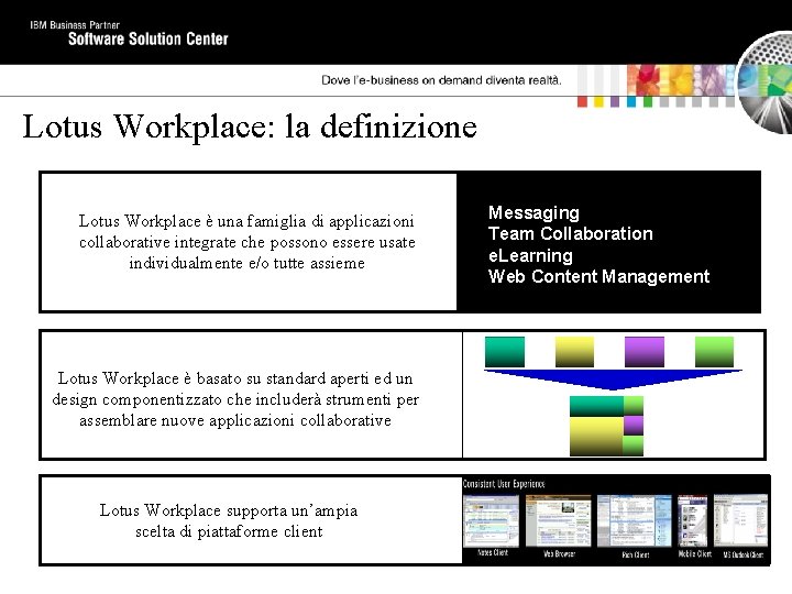 Lotus Workplace: la definizione Lotus Workplace è una famiglia di applicazioni collaborative integrate che