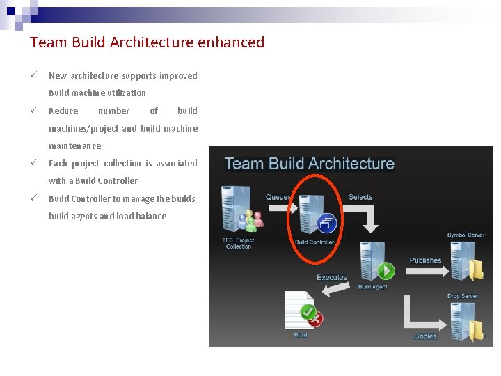 Team Build Architecture enhanced ü New architecture supports improved Build machine utilization ü Reduce