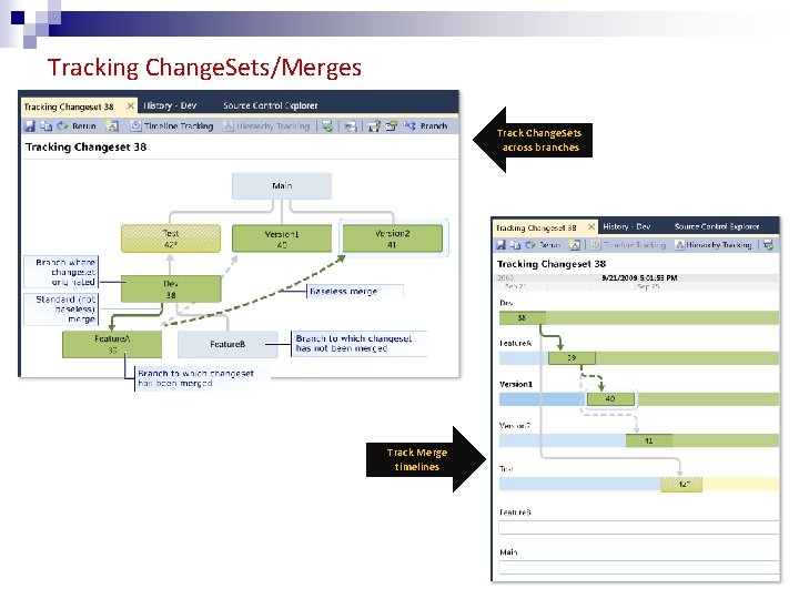 Tracking Change. Sets/Merges Track Change. Sets across branches Track Merge timelines 