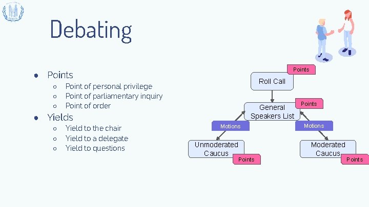 Debating Points ● Points ○ ○ ○ Roll Call Point of personal privilege Point