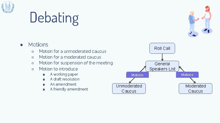 Debating ● Motions ○ ○ Roll Call Motion for a unmoderated caucus Motion for