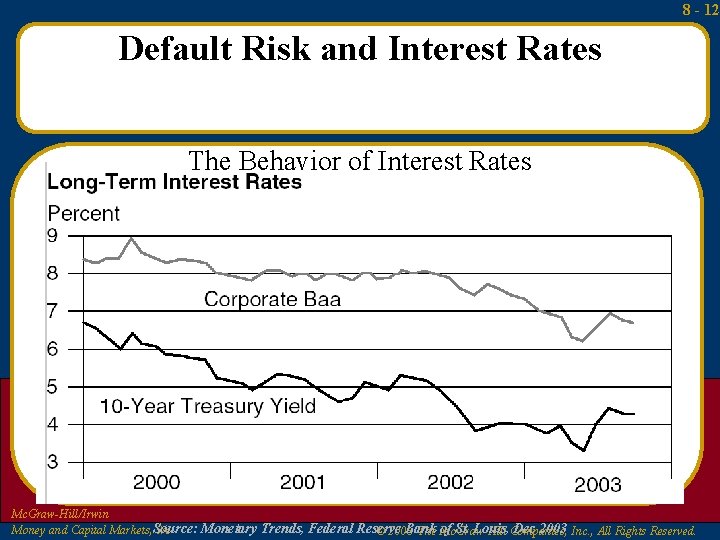 8 - 12 Default Risk and Interest Rates The Behavior of Interest Rates Mc.