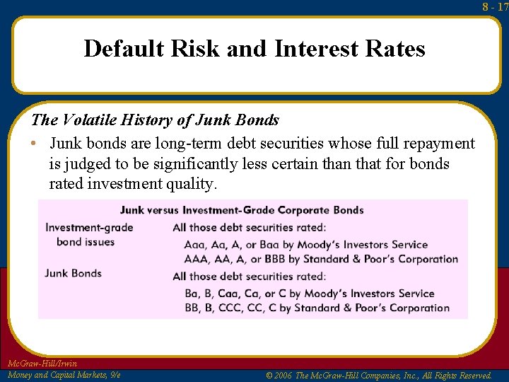 8 - 17 Default Risk and Interest Rates The Volatile History of Junk Bonds