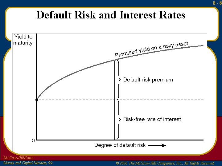 8 -8 Default Risk and Interest Rates Mc. Graw-Hill/Irwin Money and Capital Markets, 9/e