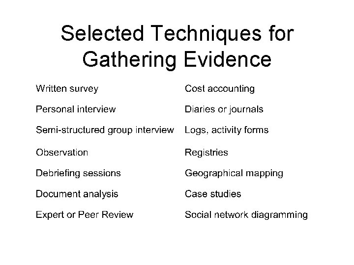 Selected Techniques for Gathering Evidence 