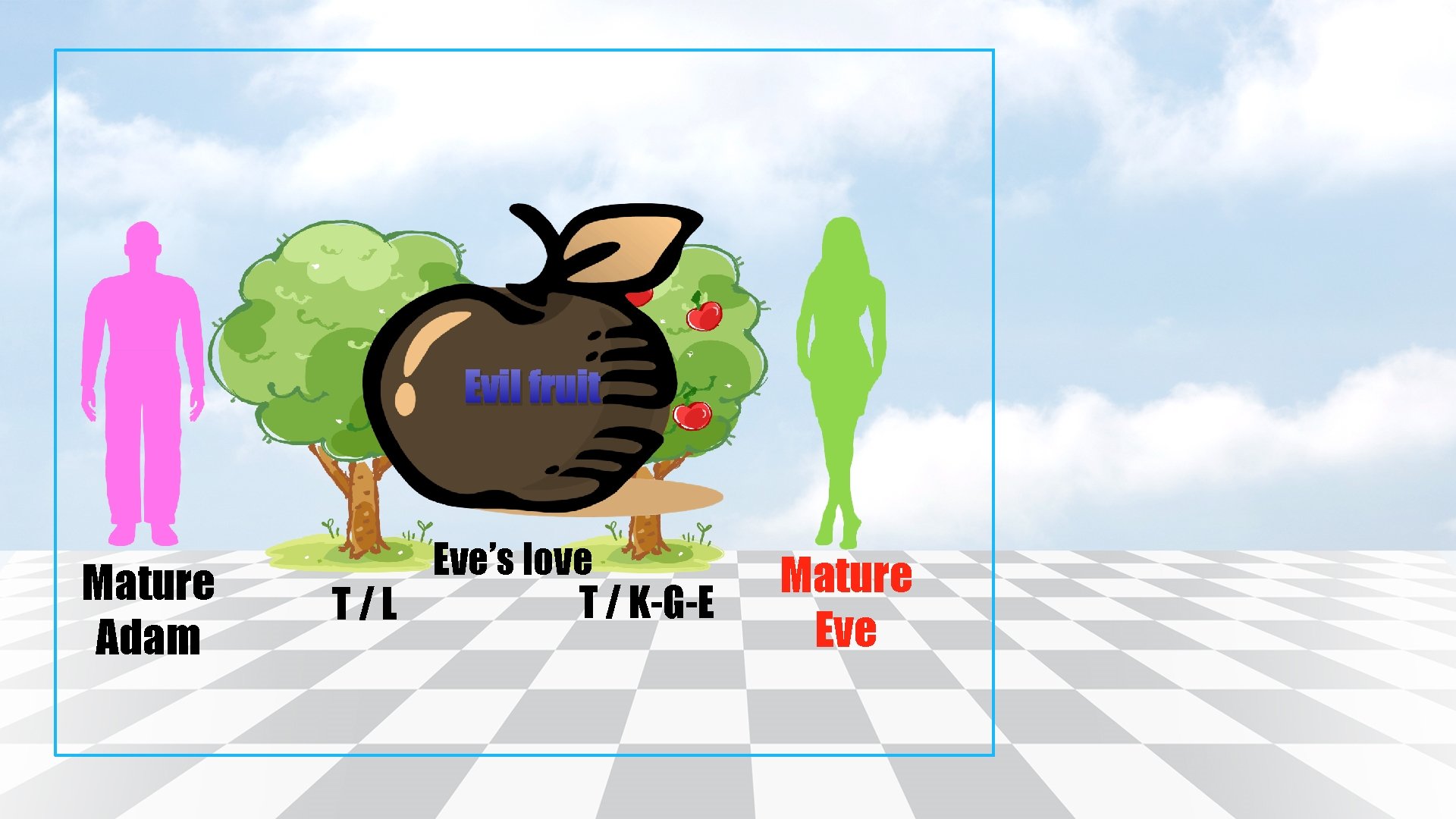 Good Evil fruit Mature Adam Eve’s love T / K-G-E T/L Mature Eve 