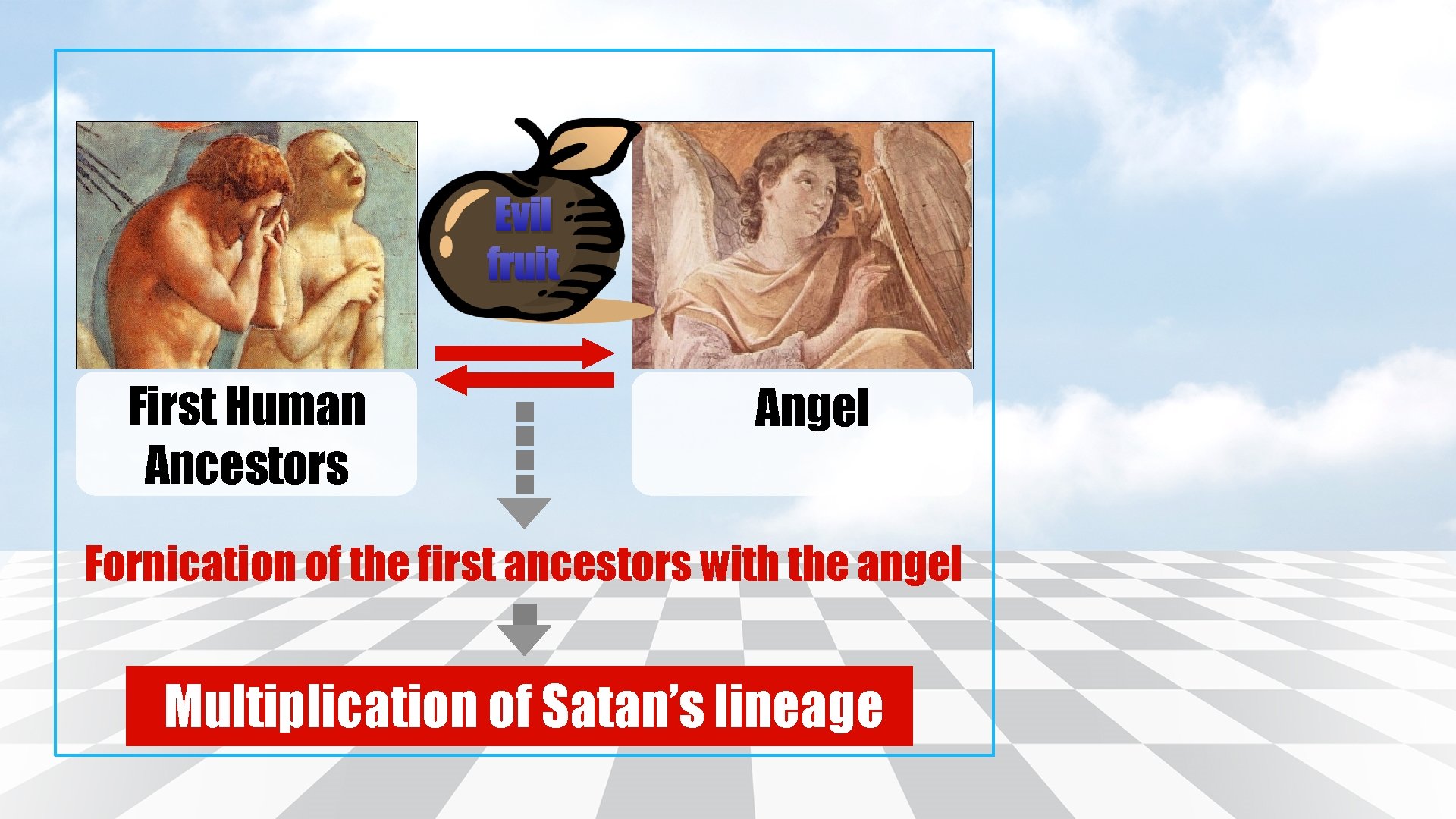 Evil fruit First Human Ancestors Angel Fornication of the first ancestors with the angel